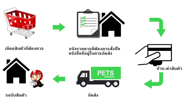 แชมพูอาบน้ำสุนัข